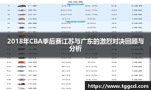 2018年CBA季后赛江苏与广东的激烈对决回顾与分析